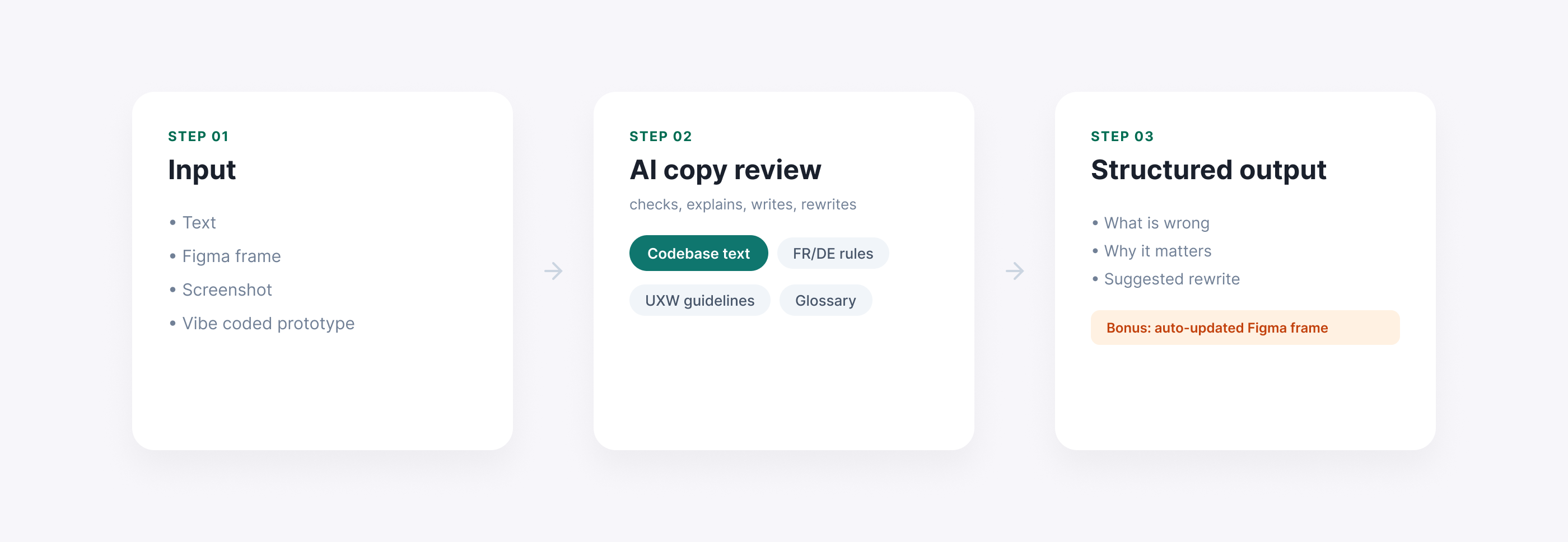 From manual checks to consistent UX copy
